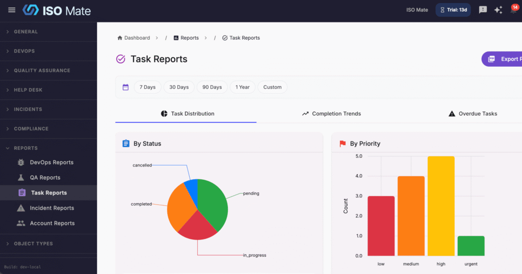 Iso Code Reporting Reporting & Analytics: Insights Across Every Module – ISO Mate