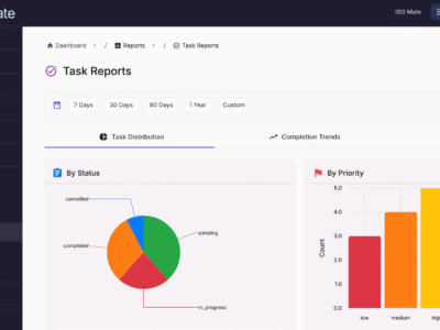 Reporting & Analytics